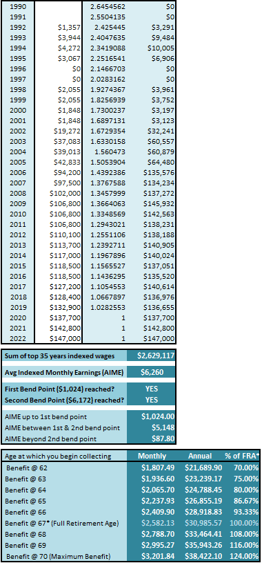 Social Security & Early Retirement 2024: Know Your Bend Points ...