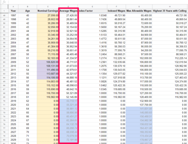 This Is What You Need To Know About Social Security Benefits ...