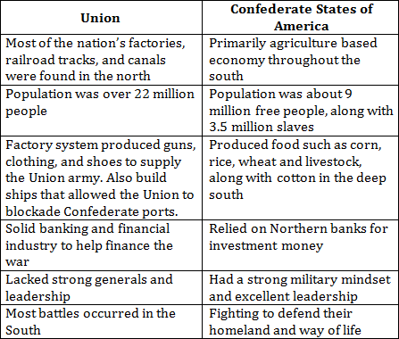 HiSET Social Studies Practice Test | Free HiSET Practice Questions