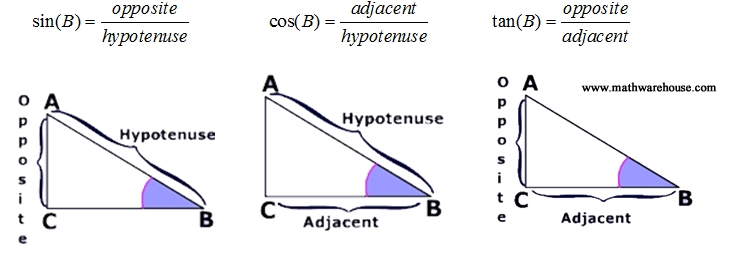 SOHCAHTOA Worksheet (pdf) and Answer Key. 25 scaffolded questions