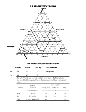 Soil Texture Worksheet Answer Key - Fill Online, Printable ...