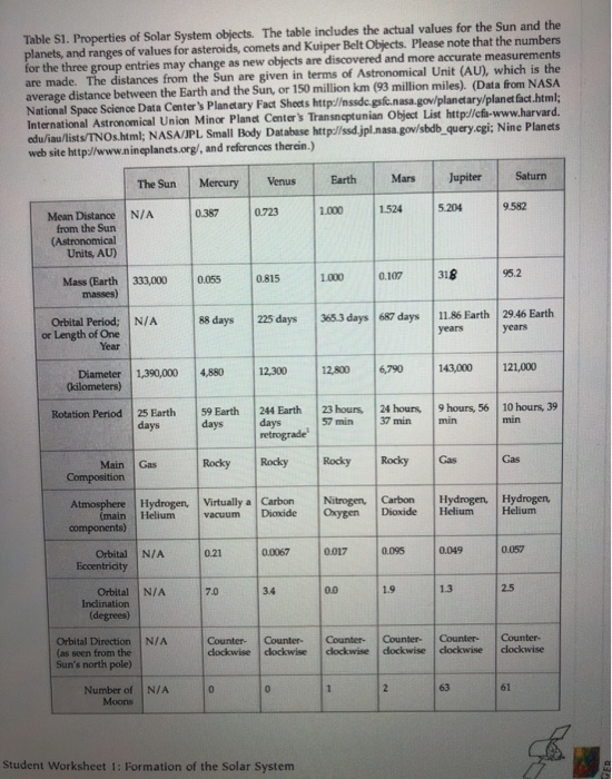 solar system data worksheet answers