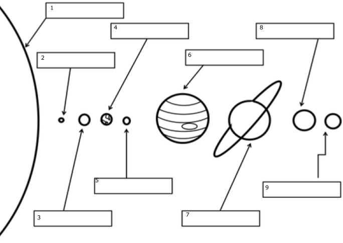 Our Solar System Lesson Plan | Legends of Learning