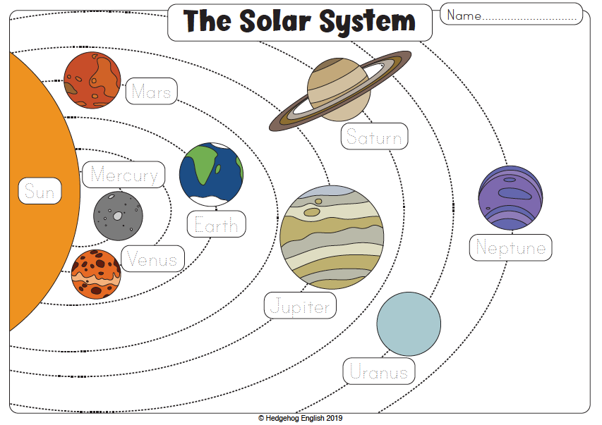 Blast Off: A Solar System Writing Worksheet for Young Explorers