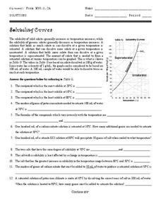 Soluble Lesson Plans &  Worksheets Reviewed by Teachers