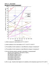 Solubility Worksheet 2 - UNIT 12 - SOLUTIONS SOLUBILITY CURVES ...