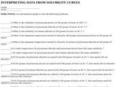 solubility curves worksheet answers
