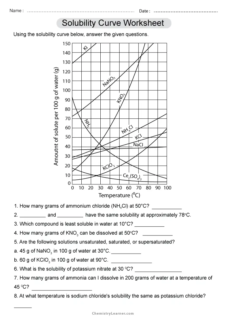 solubility curves worksheet answers