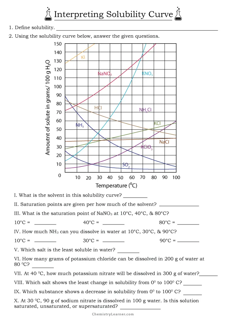 Free Printable Solubility Curve Worksheets