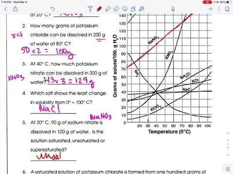 Solubility Curves Worksheet Walkthrough