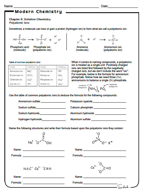 9.2 Polyatomic Ions | Conceptual Academy