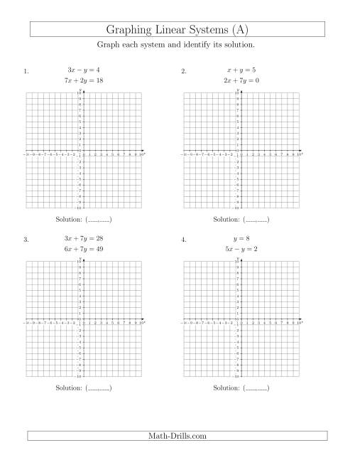 Solve Systems of Linear Equations by Graphing (Standard) (A)