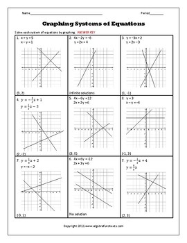 solve each system by graphing worksheet answers