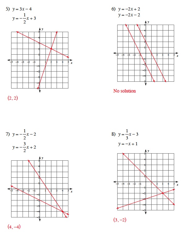 solve each system by graphing worksheet
