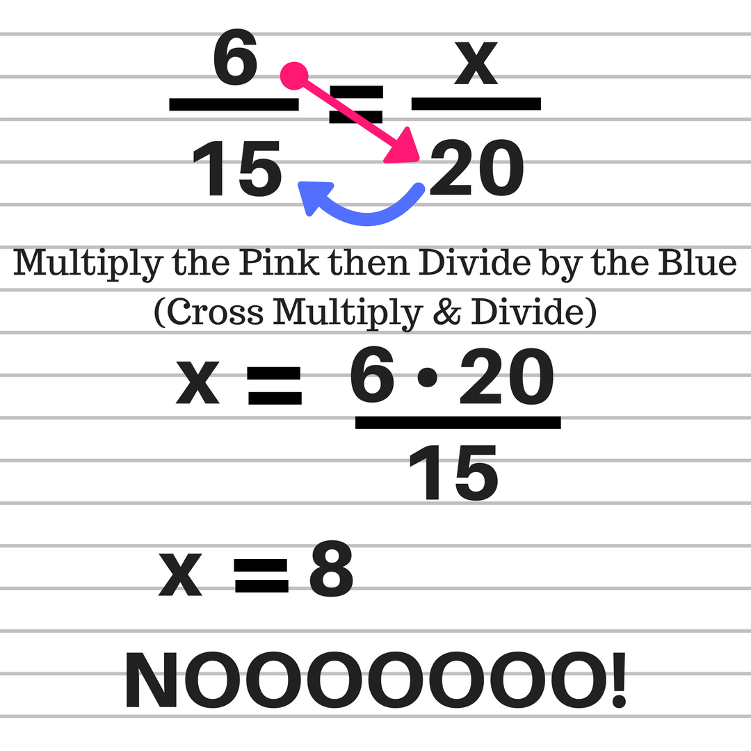 Solving Proportions - Bad Teacher! ⋆ Algebra 1 Coach ⋆ Free ...