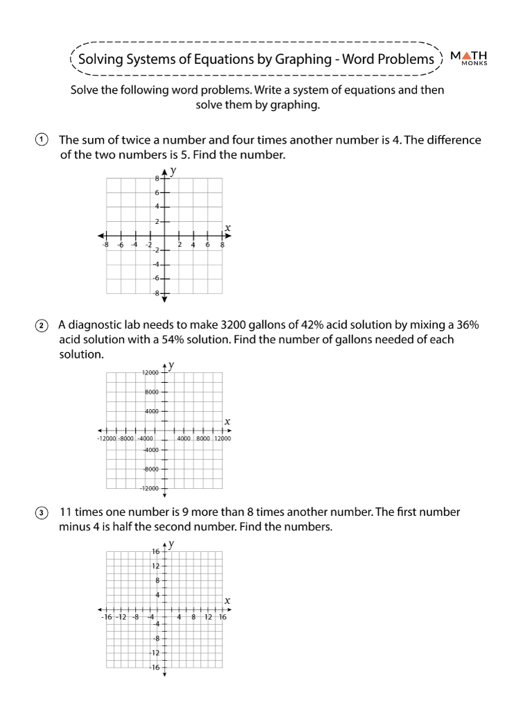 Systems of Equations Graphing worksheet | Live Worksheets - Worksheets ...