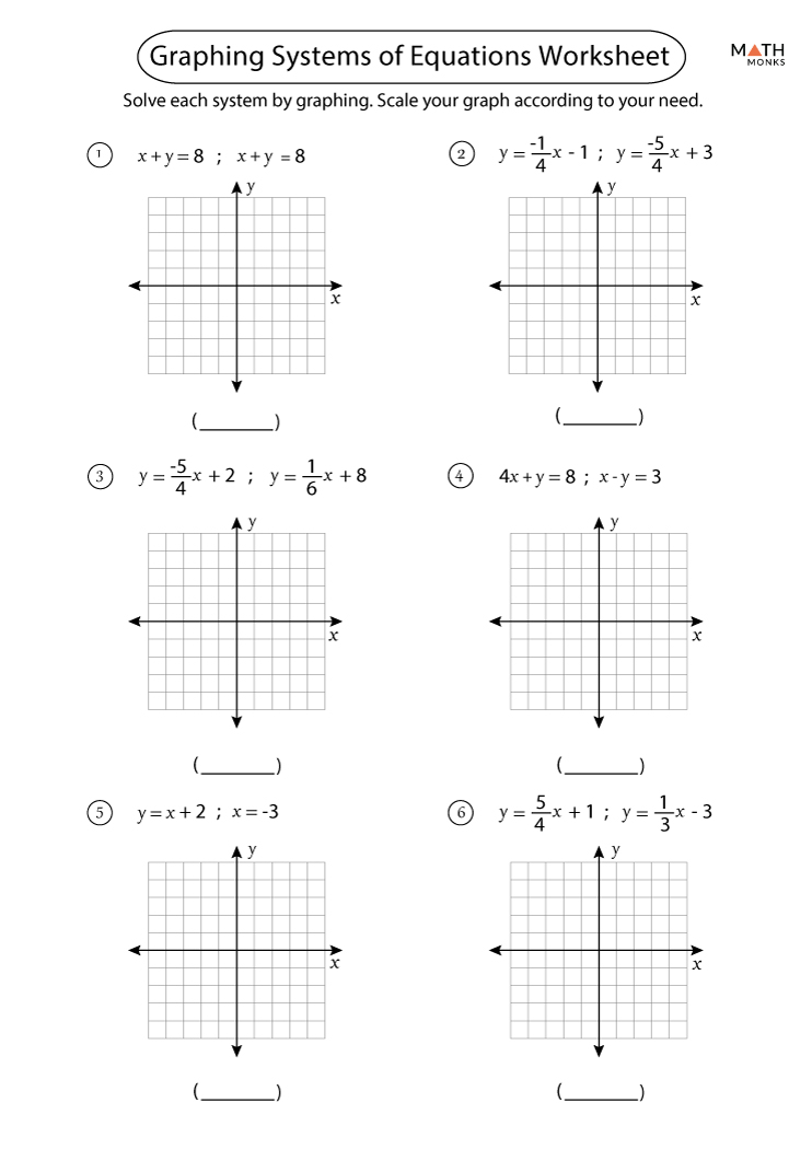 solving an equation by graphing worksheet