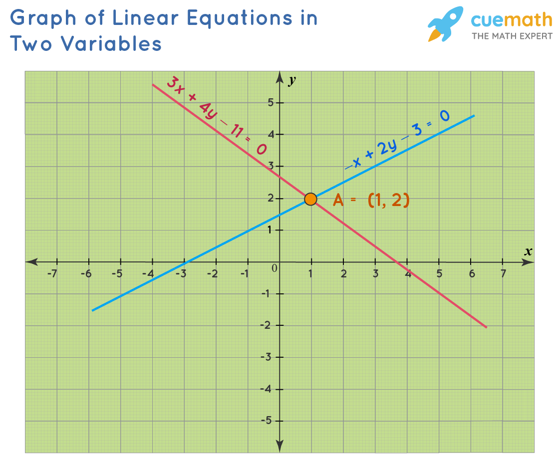 solving an equation by graphing worksheet