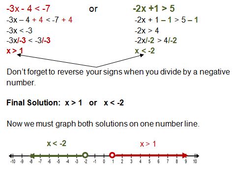 Solving Compound Inequalities