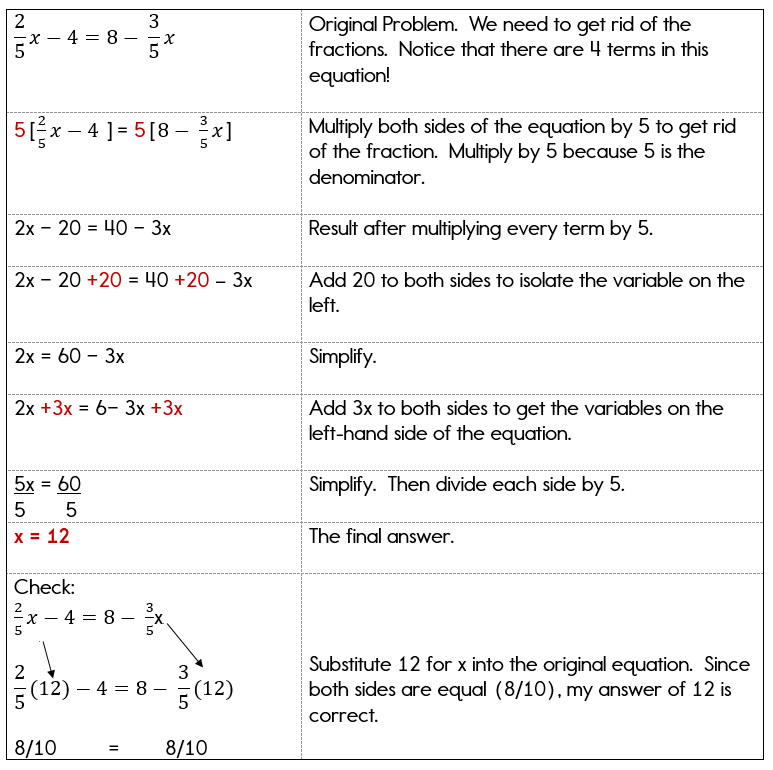 Solving Algebra Equations with Variables on Both Sides - Worksheets Library