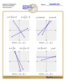 Solving Systems of Equations by Graphing Worksheets