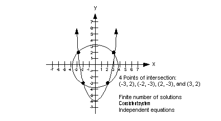 College Algebra Tutorial 52