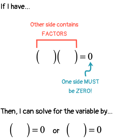 Solving Quadratic Equations by Factoring Method | ChiliMath