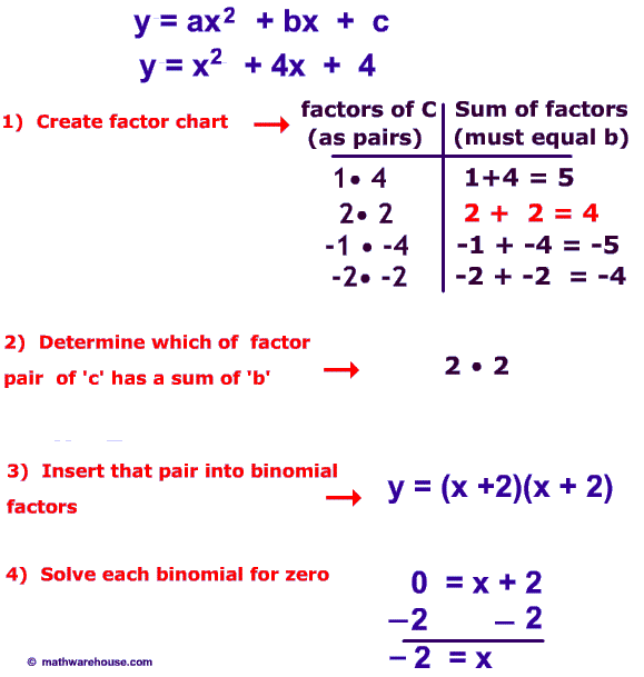 How to Solve Quadratic Equation by factoring. Video Tutorial ...
