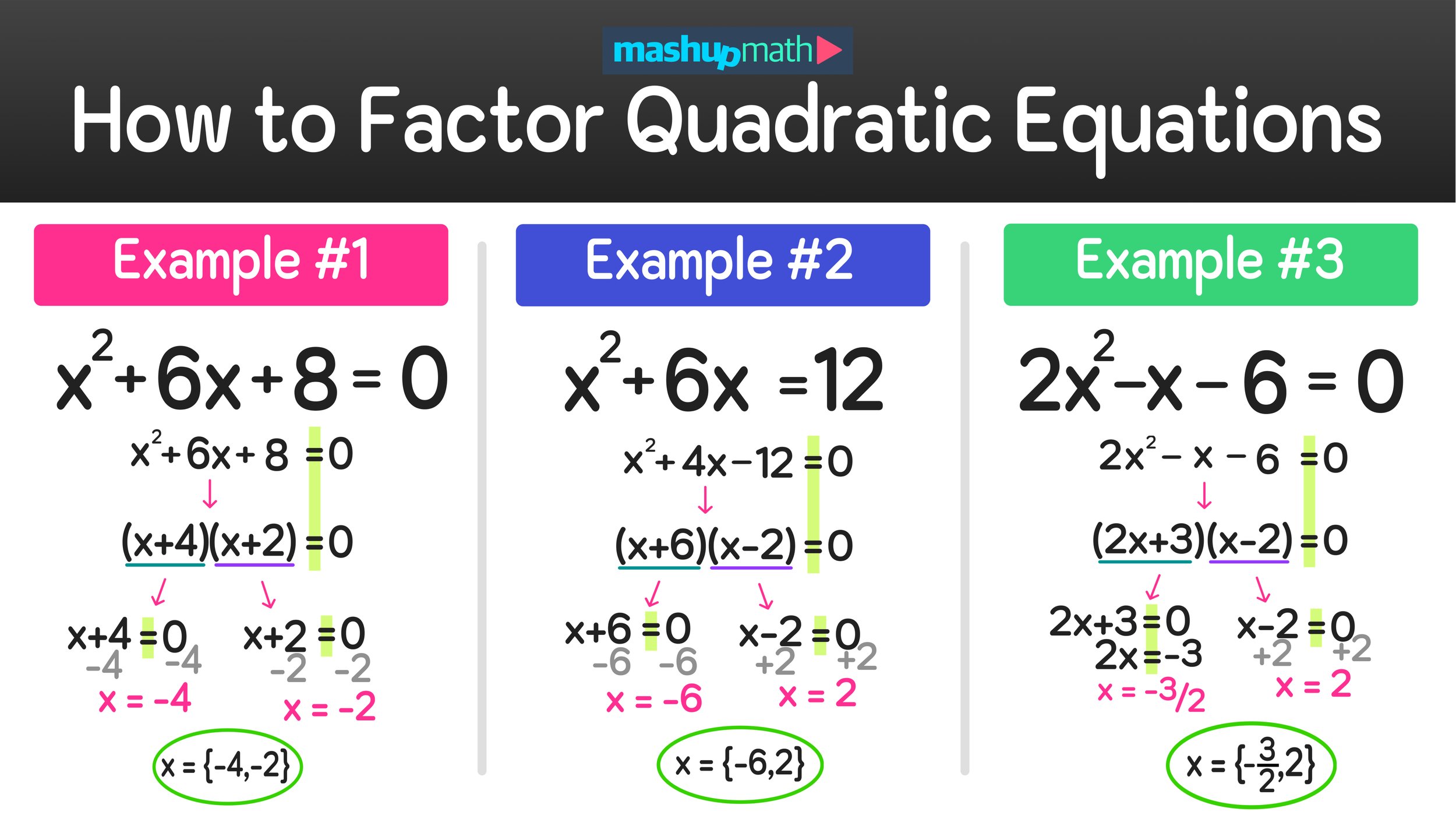 How to Factor Quadratic Equations—Step-by-Step Examples and ...