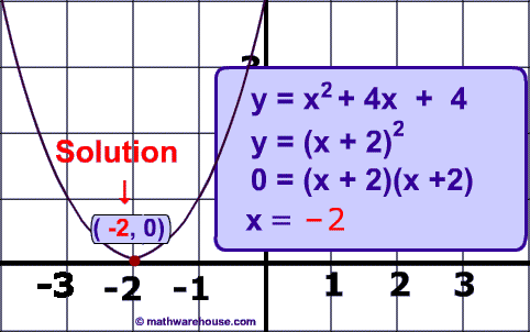 solving quadratic equations by factoring worksheet answers algebra 2