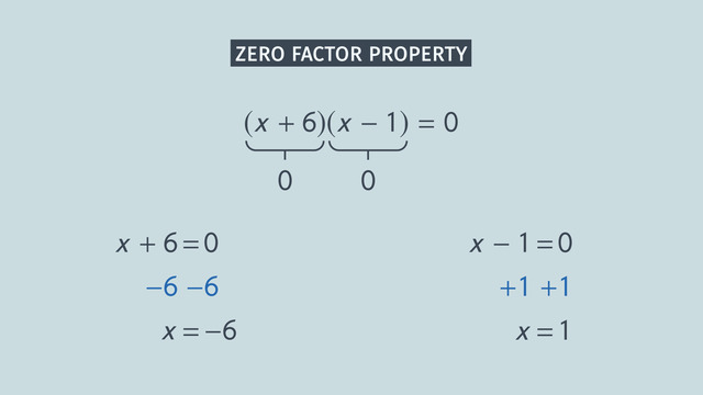 Solving Quadratic Equations by Factoring - Made Easy