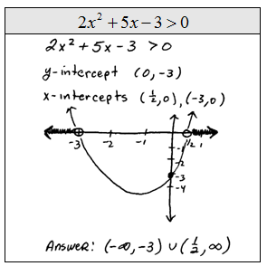 OpenAlgebra.com: Free Algebra Study Guide &  Video Tutorials ...