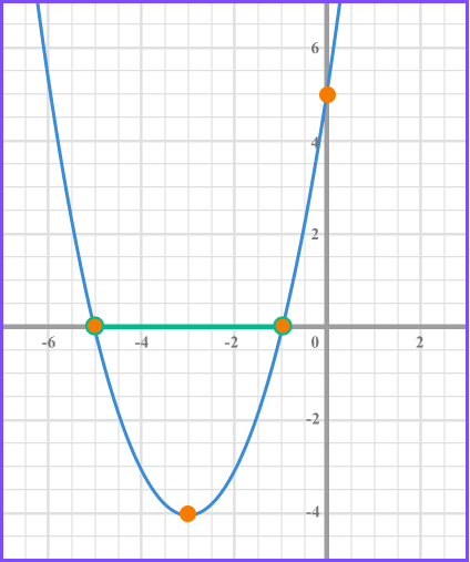 Quadratic Inequalities - GCSE Maths - Steps, Examples &  Worksheet