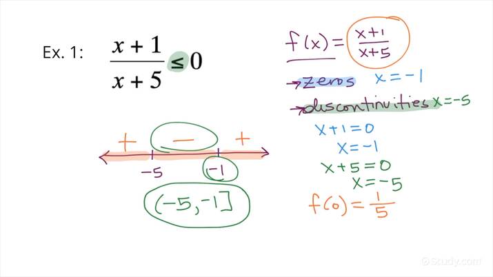 Solving Rational Inequalities | Precalculus | Study.com