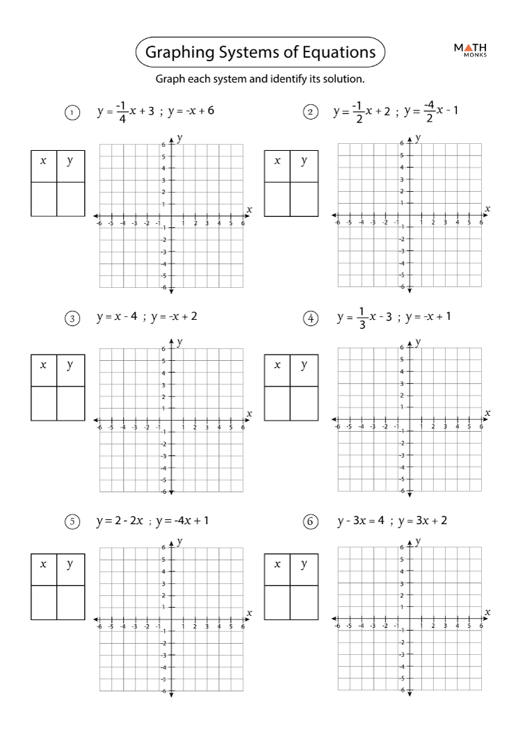 solving systems by graphing worksheet 6 1