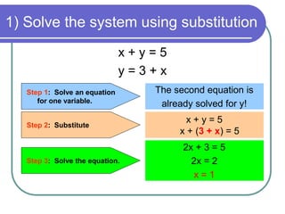 Solving Systems by Graphing and Substitution | PPT - Worksheets Library