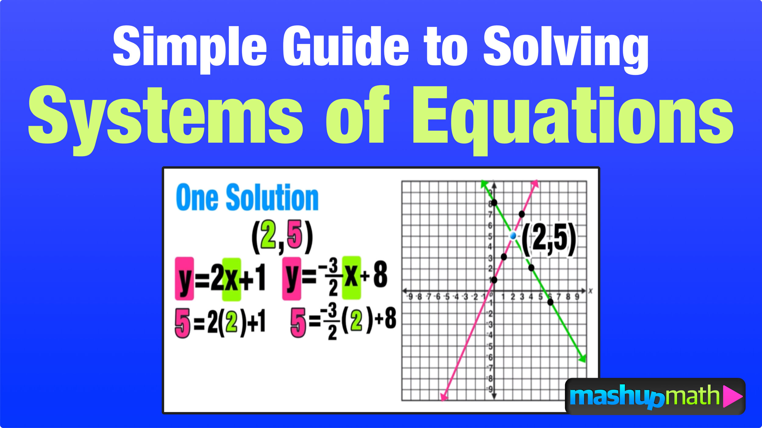 solving systems of equations by graphing worksheet algebra 1