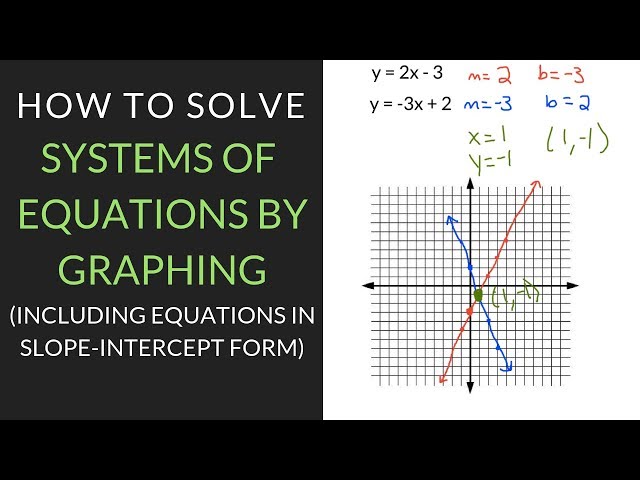 How to Solve Systems of Equations by Graphing | Mathcation - YouTube