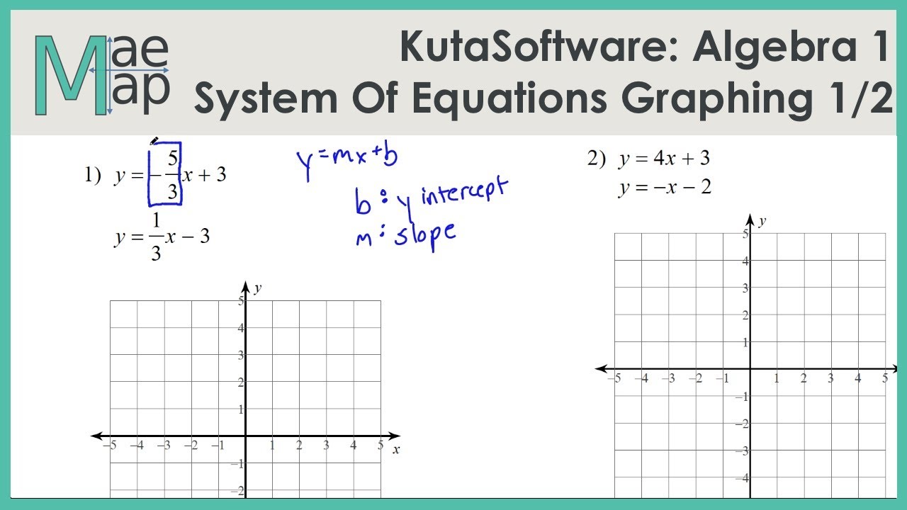 solving systems of equations by graphing worksheet