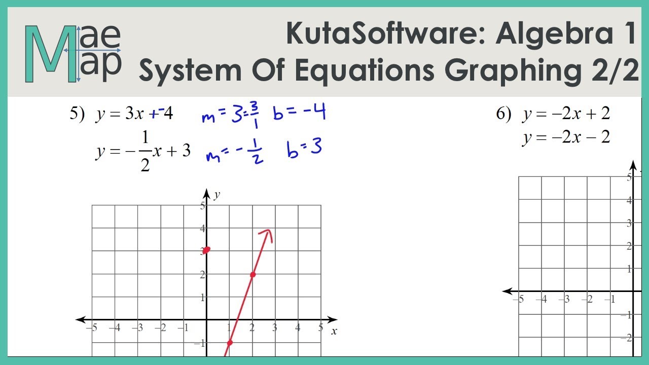 KutaSoftware: Algebra 1- System Of Equations By Graphing Part 1 ...