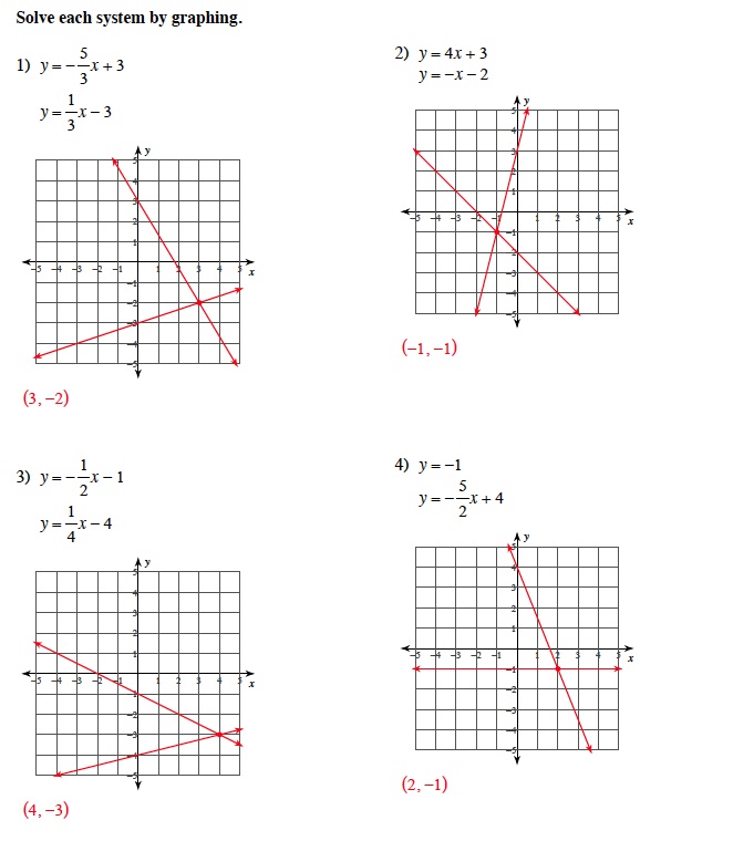 solving systems of equations worksheet with answers