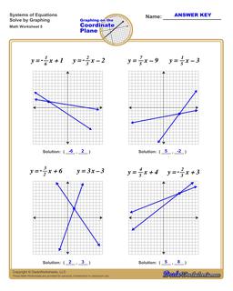 Solving Systems of Equations by Graphing Worksheets