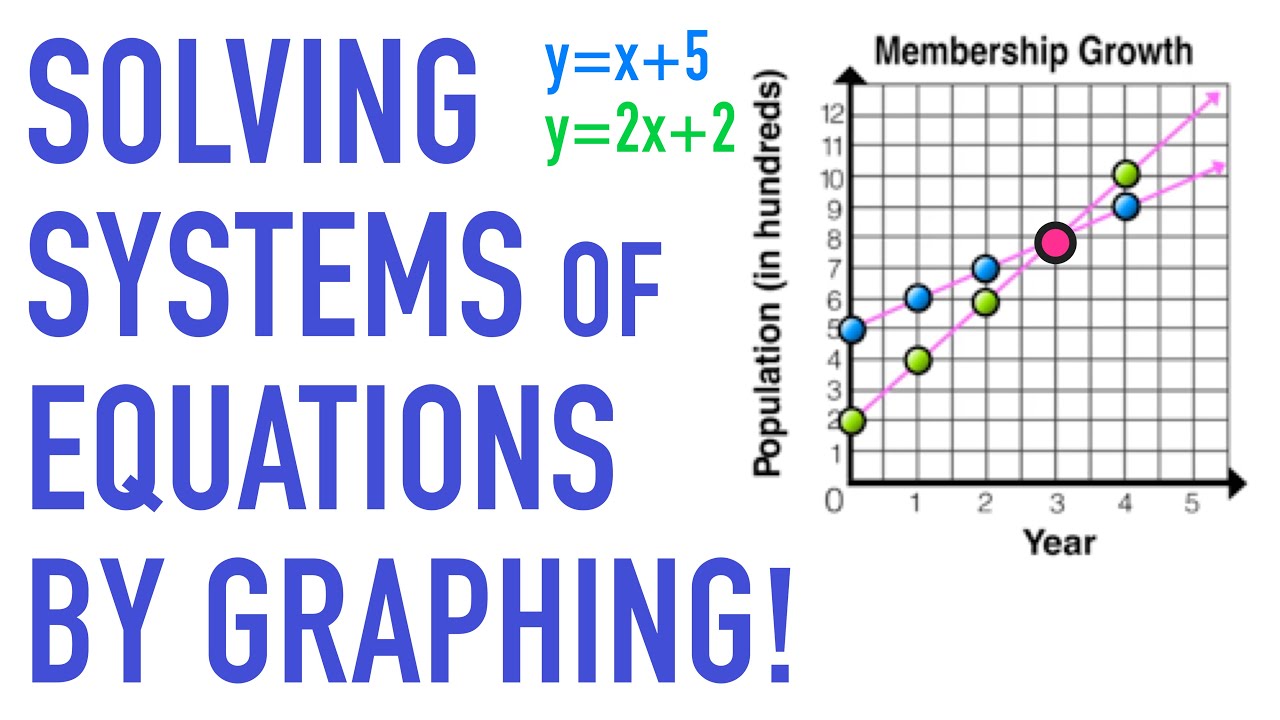 solving systems of linear equations by graphing worksheet answers
