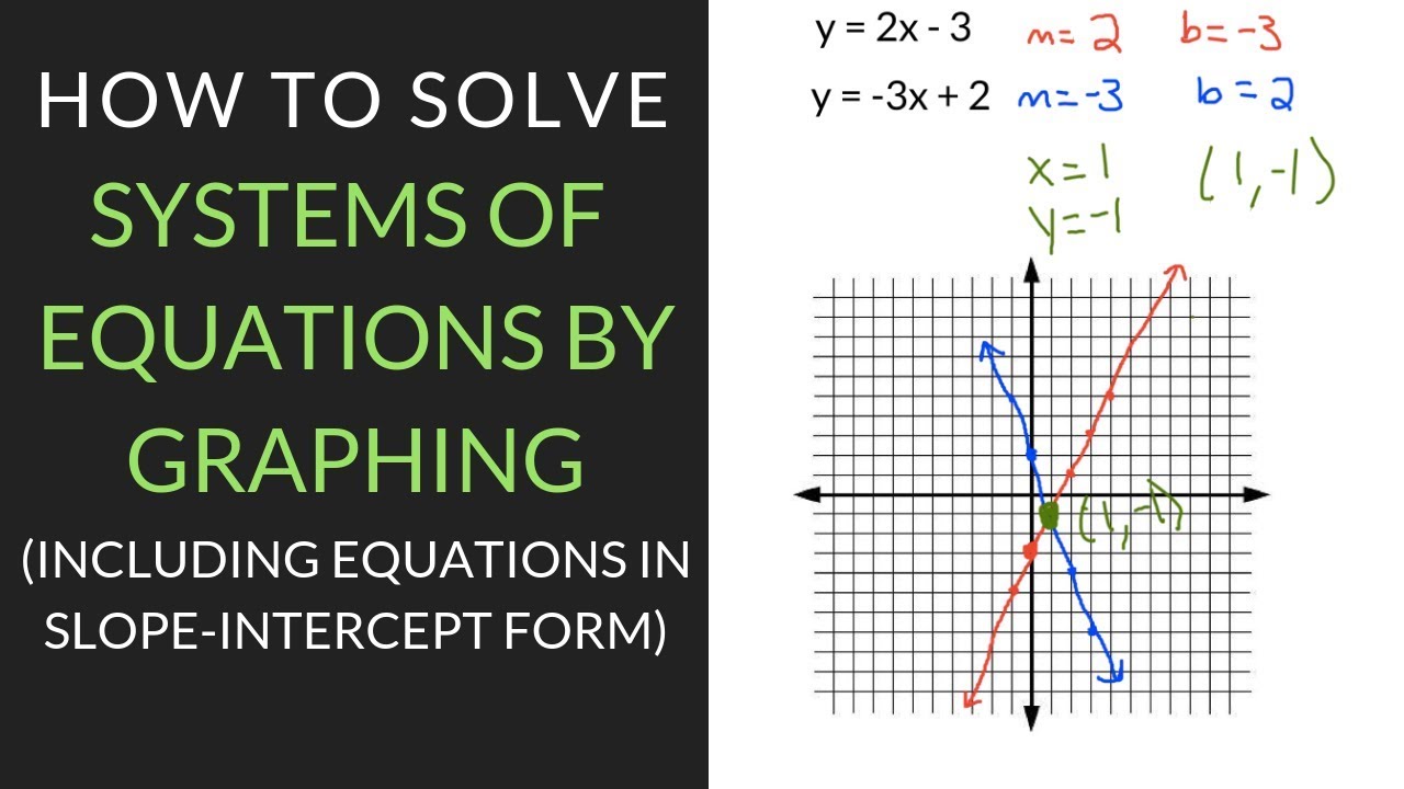 solving systems of linear equations by graphing worksheet answers