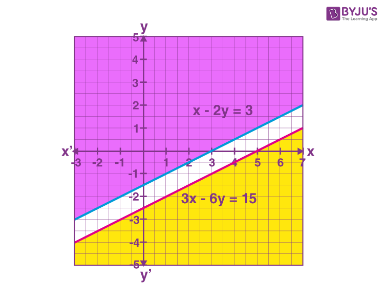 solving systems of linear inequalities worksheet answers