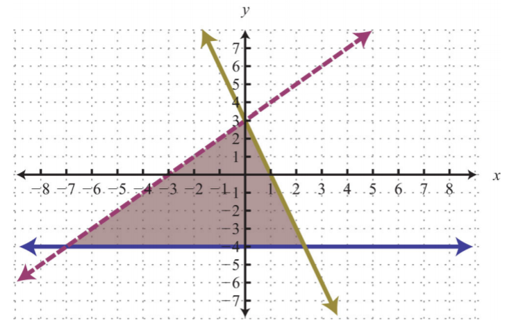solving systems of linear inequalities worksheet answers