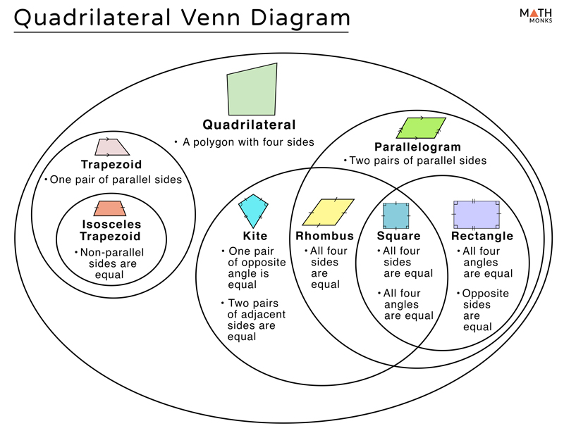 sort quadrilaterals worksheet
