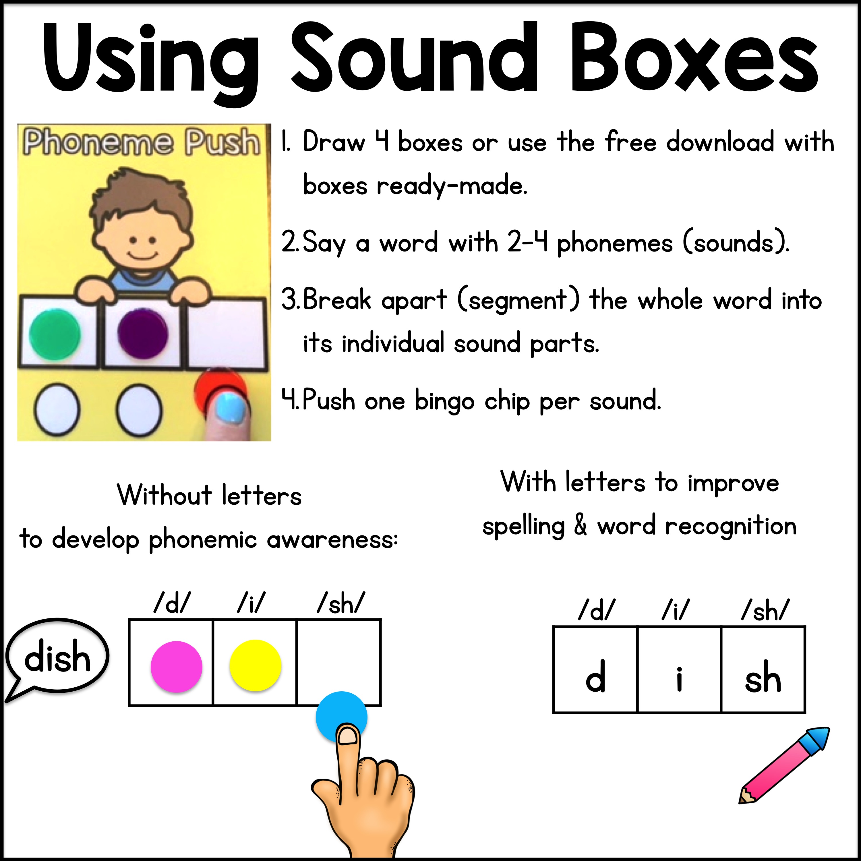Sound Boxes (a.k.a. Elkonin Boxes) - Sarahs Teaching Snippets