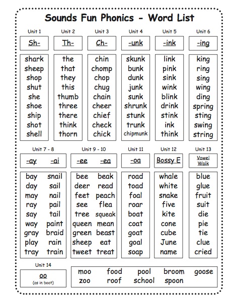 Vowel sound: oo | 1st grade, Kindergarten Reading Worksheet ...