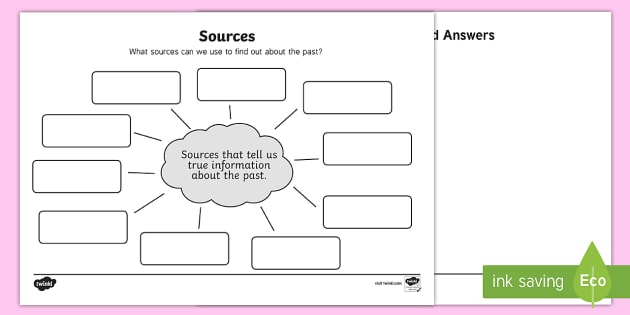 Primary and Secondary Sources Activity | Twinkl - Twinkl